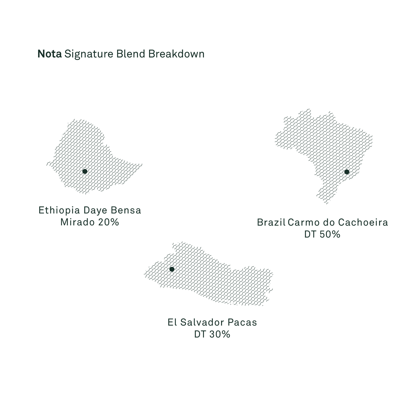 Nota Signature Blend - Bailies Coffee Roasters