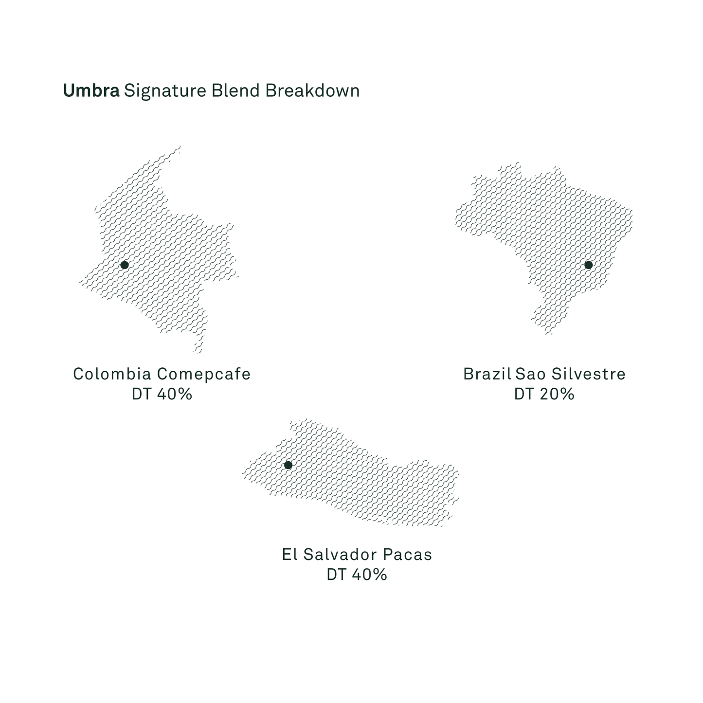 Umbra Signature Blend