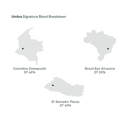 Umbra Signature Blend